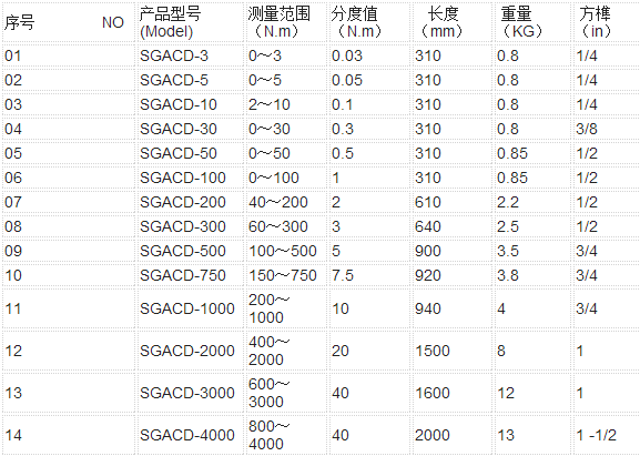 SGACD表盤式扭矩扳手規(guī)格型號(hào)