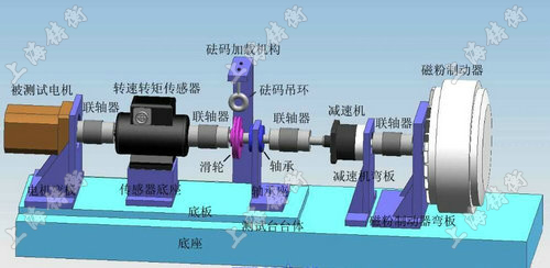 動態(tài)扭力試驗機