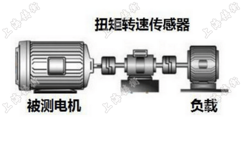 動(dòng)態(tài)扭力測(cè)試儀