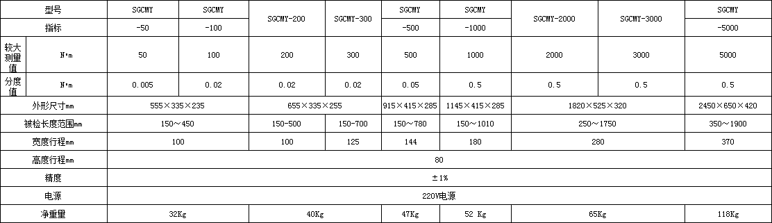 帶峰值檢測功能的扭力扳手檢定儀