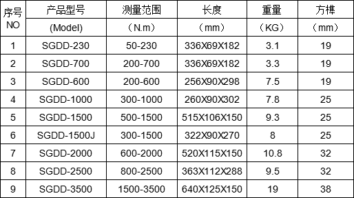 M30螺絲數(shù)字定扭矩電動扳手