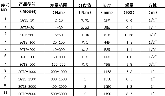 可連電腦數(shù)顯扭矩扳手