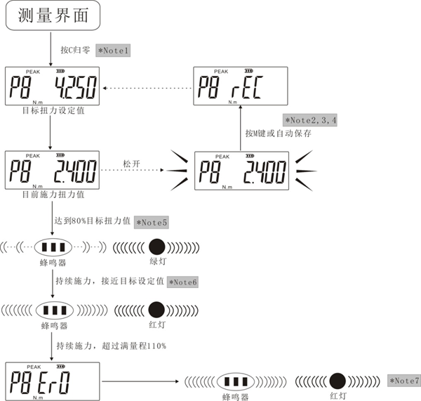 活動開口頭扭矩測試儀