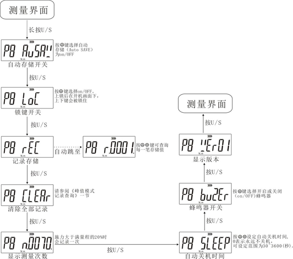 活動開口頭扭矩測試儀