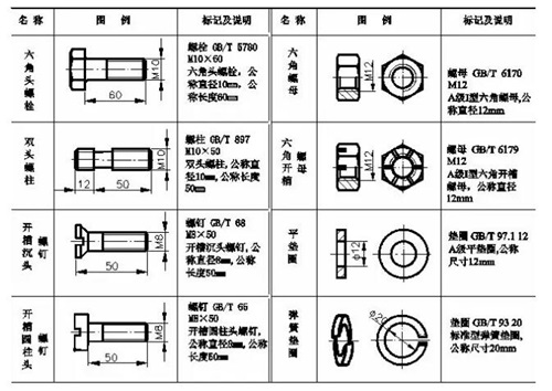 扭力扳手量程怎么選