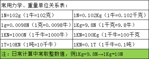 可連電腦數(shù)顯扭矩扳手可換頭部
