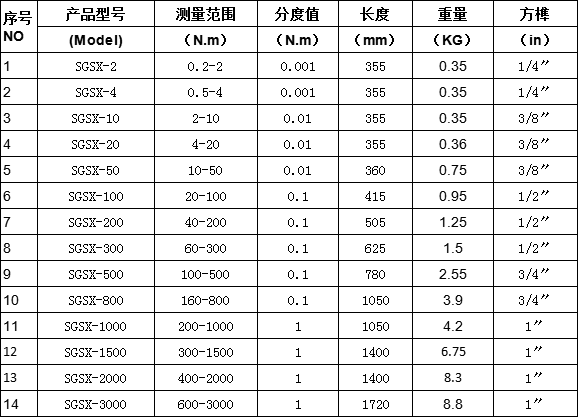 自行車裝配內(nèi)六角扭矩扳手