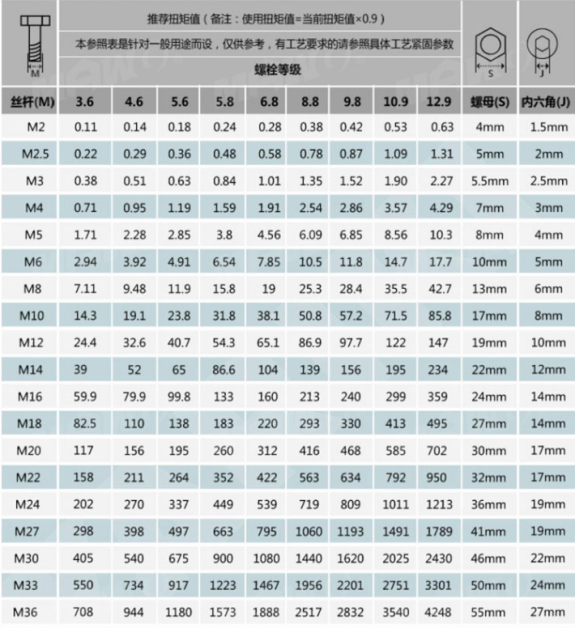 緊固輪胎螺絲控制扭矩數(shù)顯扳手