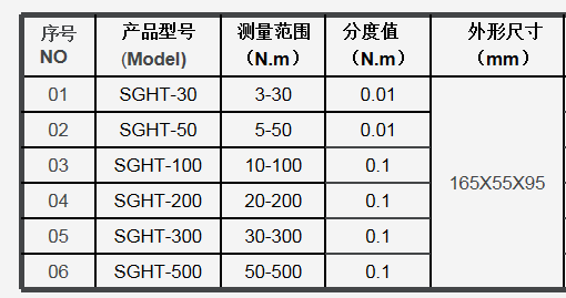 氣動沖擊扳手扭矩標定儀