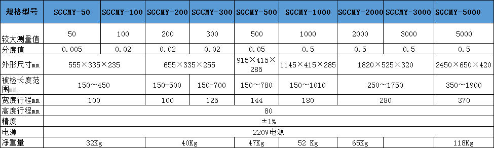 醫(yī)療器械扭力工具校準儀
