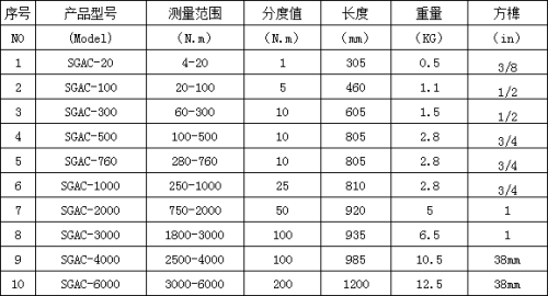 校正螺絲扭矩的視窗式扭力扳手