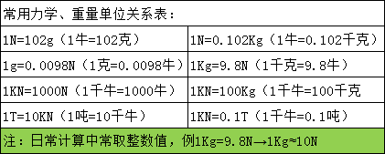 扭矩扳手檢測儀