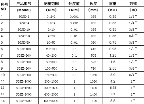 可測扭力小力矩0.5-60N.m數(shù)顯式微小型扭力檢測工具