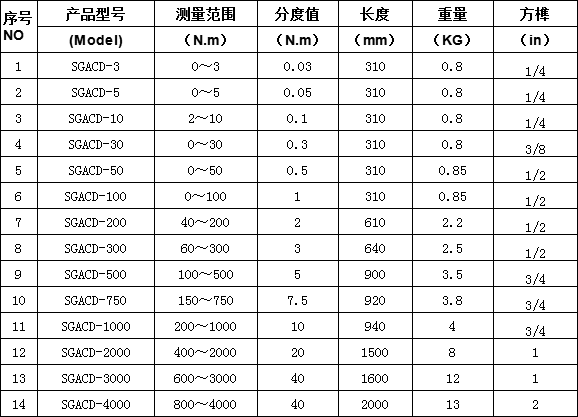 雙向測(cè)量15n.m手動(dòng)表盤扭力矩檢測(cè)扳手 螺栓扭矩檢測(cè)表盤測(cè)力扳手