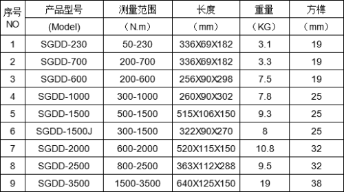 定扭矩電動(dòng)力矩套筒扳手