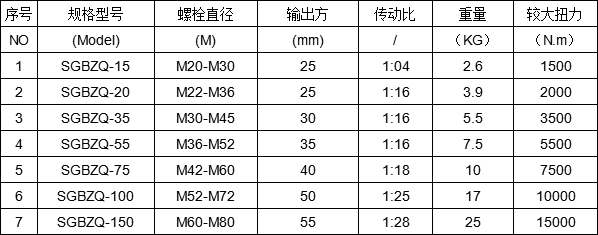 http://yaan1.com/product/nlbs/bzq/