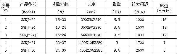 數(shù)顯式電動扭緊扳手