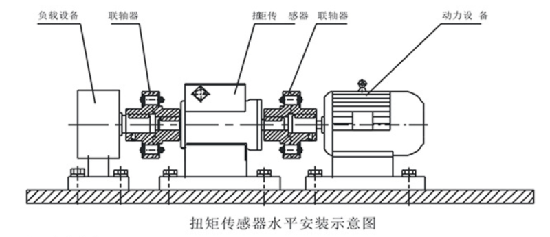 動(dòng)態(tài)電機(jī)扭力測試儀