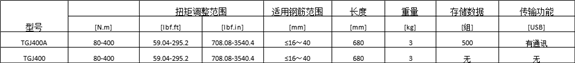 鋼筋扭力扳手