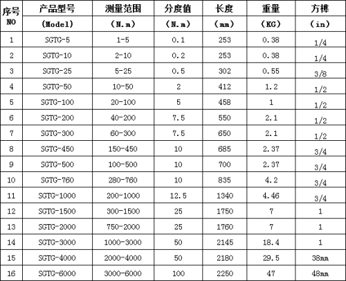 預置扭力扳手規(guī)格型號