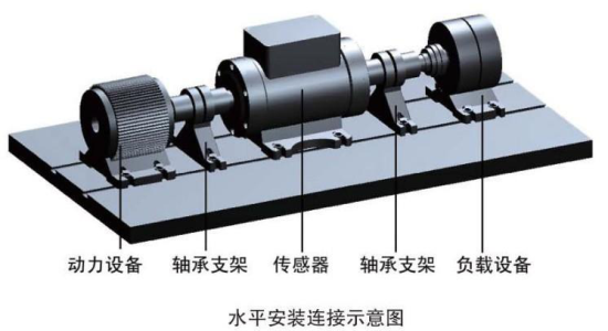 永磁同步電機動態(tài)力矩測量儀